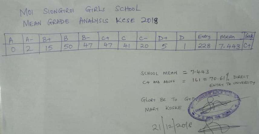 Moi Siongiroi Girls' Secondary School 2018 KCSE Results