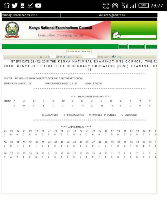 ST. MARY GORRETY’S DEDE GIRLS SECONDARY SCHOOL'S KCSE 2017 RESULTS