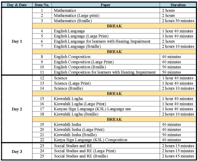 2020 class 8 assessment timetable from Knec
