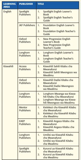 A list of all the approved grade 4 CBC course materials, textbooks: KICD News
