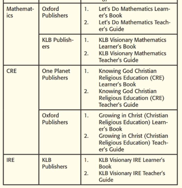 A list of all the approved grade 4 CBC course materials, textbooks: KICD News