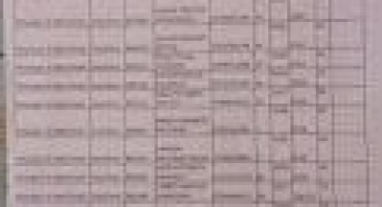 List of shortlisted candidates for the TSC Teacher Internship posts; Rift Valley Region