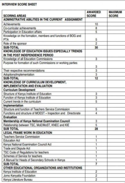 Kiambu county TSC list of primary school administrators; Heads, principals, deputies, Senior teachers and masters