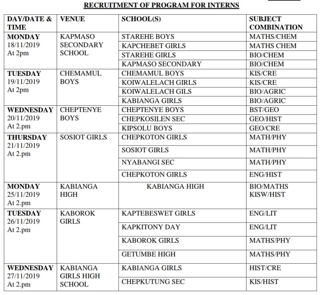 TSC Teacher Interns Recruitment Schedule for Belgut Subcounty in Kericho