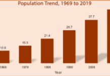 Kenya’s Population Grows To 47.6 Million People; Census news