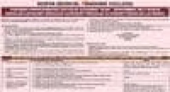 KMTC campuses official contacts; List of all campuses, Phone Numbers, Postal Addresses, Emails and Principals