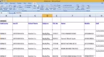 List of Shortlisted candidates for TSC Teacher Internship vacancies; Makueni County, Kibwezi