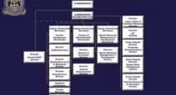 Kajiado county TSC list of secondary and primary school administrators; Heads, principals, deputies, Senior teachers and masters