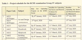 Timelines for the 2020 KCSE Practical/ Project Based Examinations.