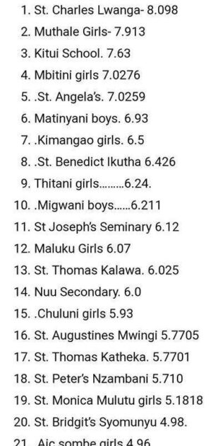 KCSE 2018 top schools in Kitui county.