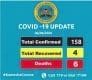 Latest Covid-19 statistics in Kenya.