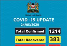 The latest covid-19 cases and news in Kenya.