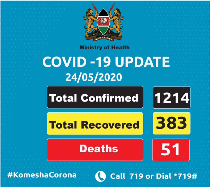 COVID-19 CASES NOW AT 1,214: LATEST CORONA VIRUS STATISTICS
