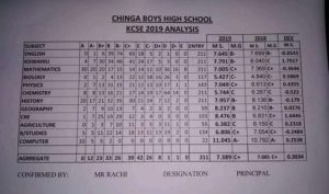 chinga boys.high.school assignments 2022