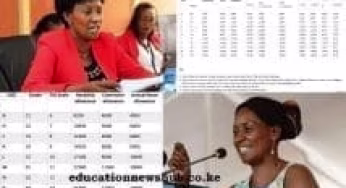 TSC new disability guide allowance as provided in the 2021-2025 CBA