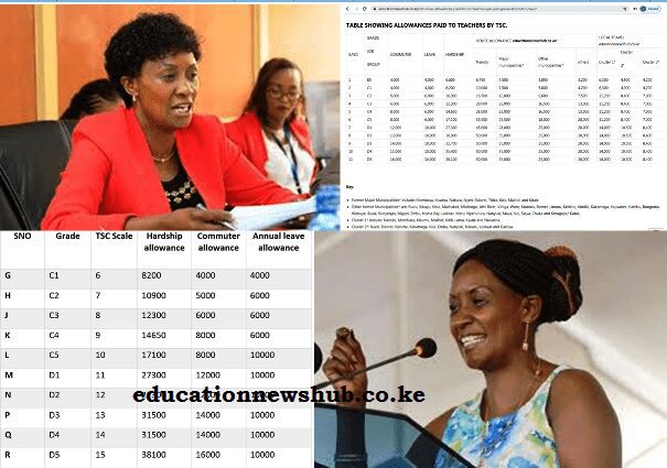 Full list of allowances paid to teachers by TSC; How to get the allowances.
