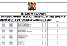 List of registered BOM teachers in each county.