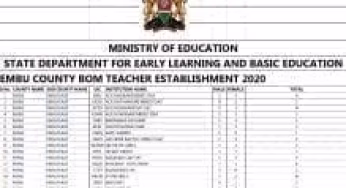 List of bom teachers to be paid by government per county- Embu County list