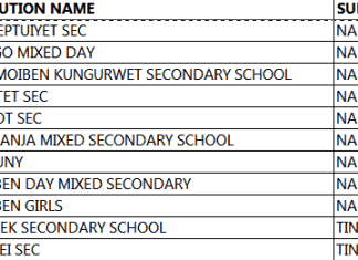 BOM teachers news on payment of salaries; BOM teachers list in Nandi county;
