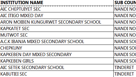 BOM teachers news on payment of salaries; BOM teachers list in Nandi county;