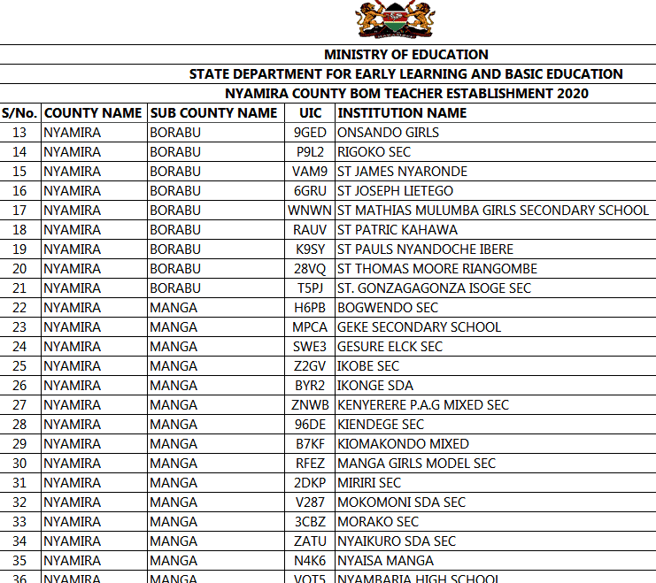 BOM teachers establishment; List of BOM yeachers per county (Nyamira)