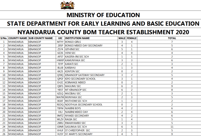 List of BOM teachers to be paid by the government; BOM teachers latest news on salaries.