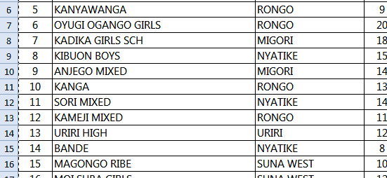 BOM teachers news today; Registered BOM teachers' list for Migori county.