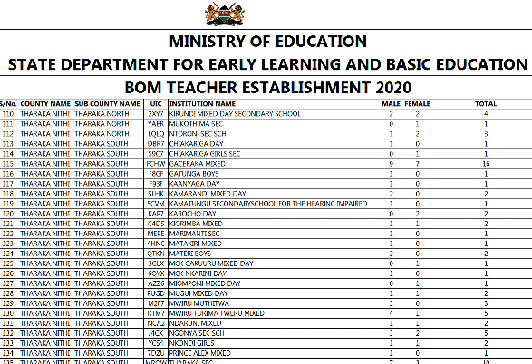 List of BOM teachers to be paid by the Ministry of education (Tharaka Nithi County list)