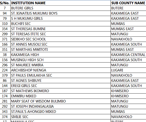 List of BOM teachers to be paid per county; the latest education news.