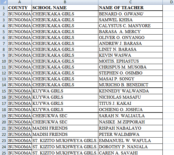 BOM teachers registered by the Ministry of Education per county.