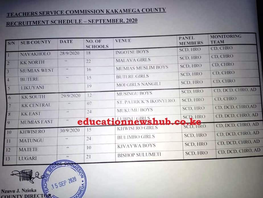 TSC revised recruitment dates and venues 2020 (Kakamega County)