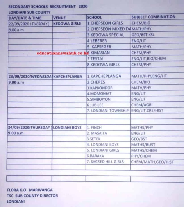 TSC interview dates and venues per county 2020- Kericho County