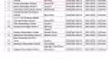 Revised TSC interview dates per County- Trans Nzoia County recruitment schedule