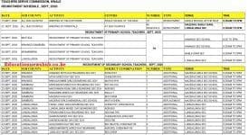 TSC new recruitment dates for Kwale County.