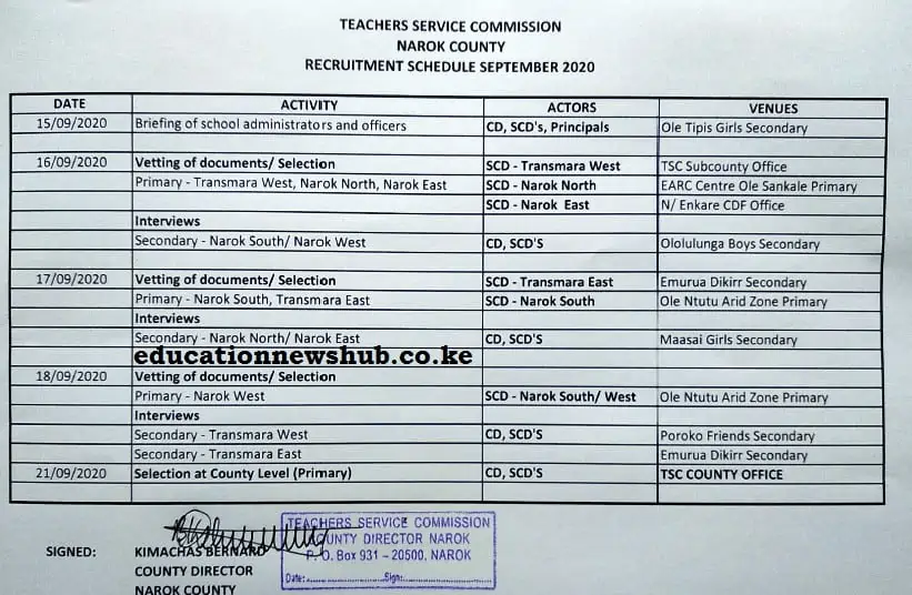 Narok County teachers' recruitment schedule.