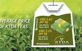 2020 Tea bonuses per Kilo for each factory.