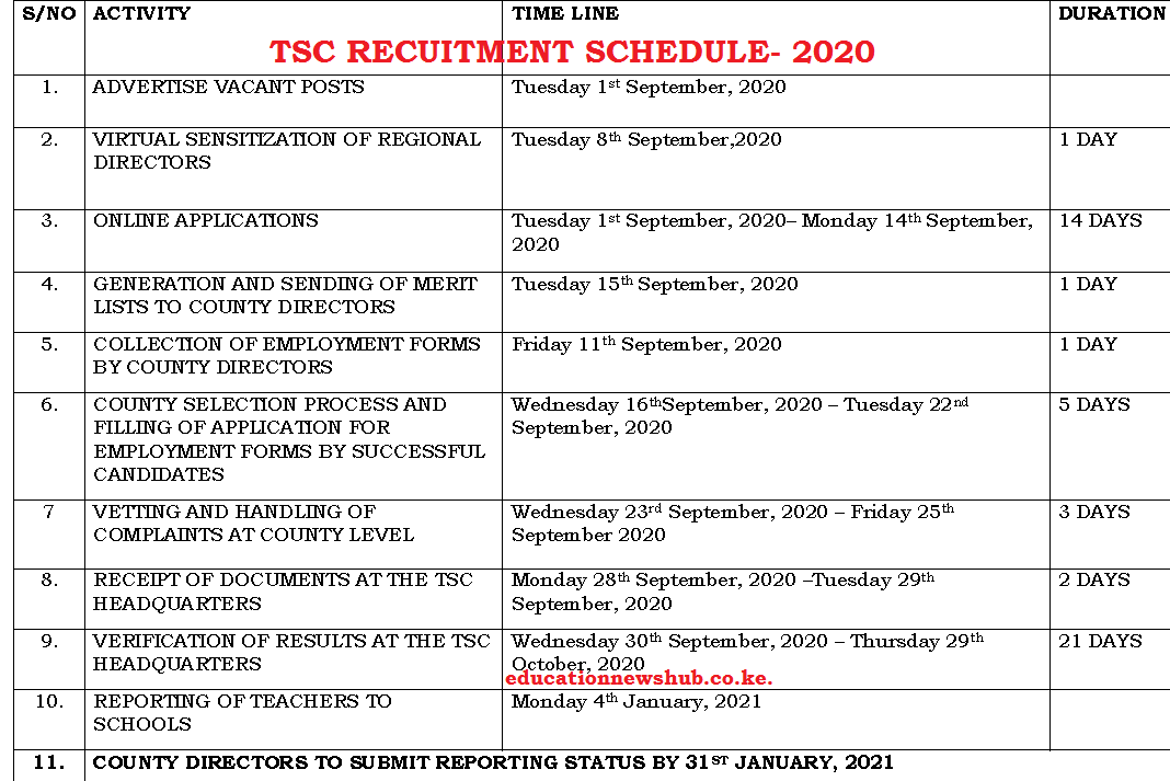 TSC recruitment dates for teachers in September/ October 2020.