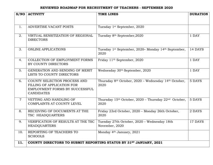 Latest TSC recruitment schedule.