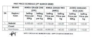 All Schools told to buy rice from the Kenya National Trading Corporation- See details plus pricing 2