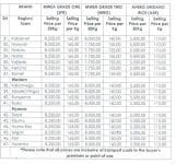 All Schools told to buy rice from the Kenya National Trading Corporation- See details plus pricing 4