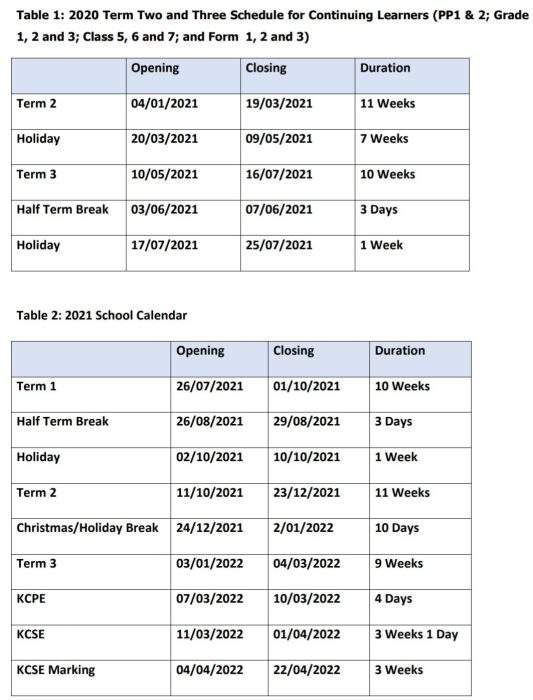 School Term dates/ calendar for 2020 to 2023 Latest Final update