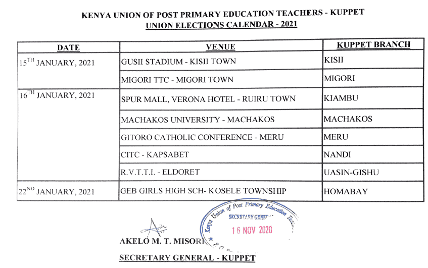 Kuppet elections calendar 1