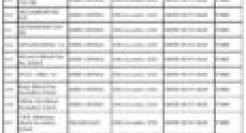 TSC recruitment schedule for teacher interns per County 2020(Meru County interview dates and venues)
