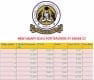 New salary scales for TSC teachers 1 New TSC salaries for teachers after implementation of the 2021 KRA tax regime.