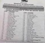 List of Teacher Training Colleges approved to offer the new Diploma in Primary Teacher Education Course- Ministry of education 1 Colleges approved to offer the new Diploma in Primary Teacher Education Course.