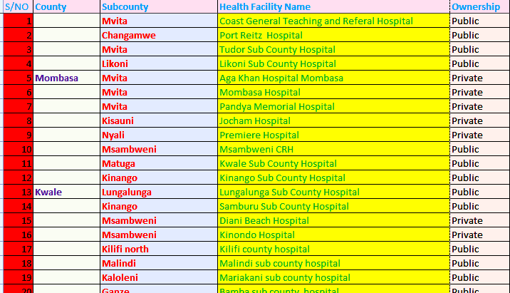 Covid-19 vaccination; List of Hospitals per county where you can get free vaccination