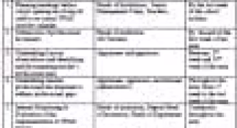 TPAD 2 Calendar of Activities at school Level per term