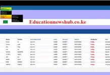 TSC posting, entry and exit reports.