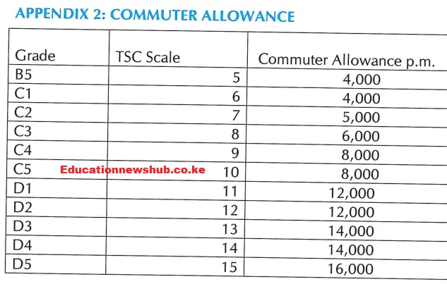 Commuter Allowance 