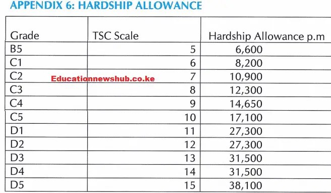 Hardship Allowance